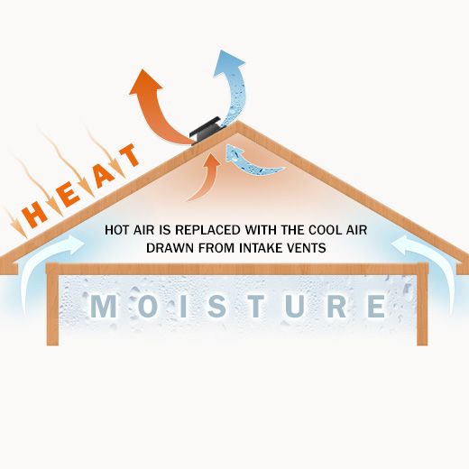 Madison Ceiling Fan Electricians